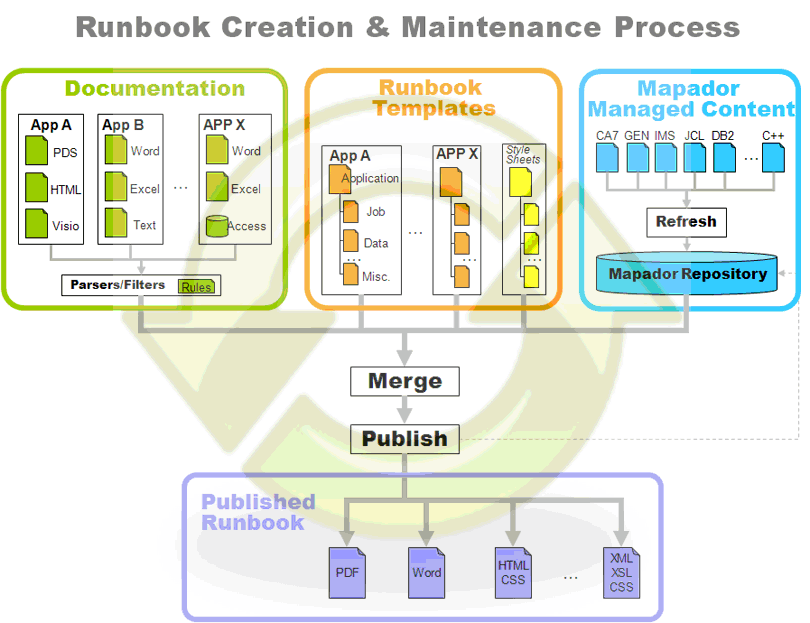 book sustainable water management technologies